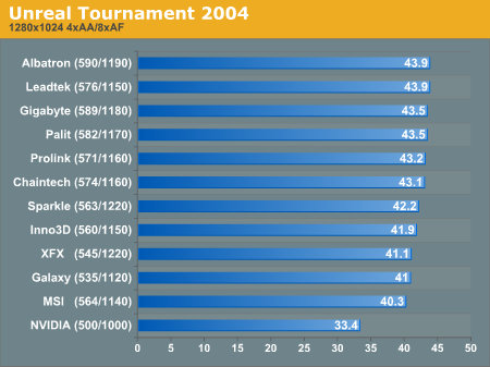 Unreal Tournament 2004